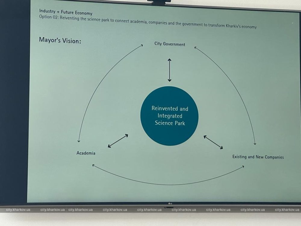 Концепція генплану Харкова